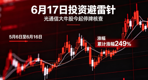 市场风险警报：国内外多重因素共振，投资者需保持警惕